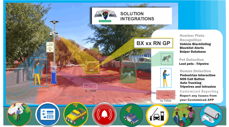 Example of Ai Road Closures